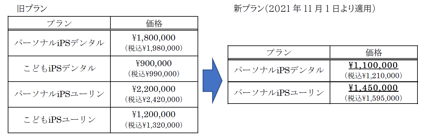 iPS細胞作製価格の新旧表